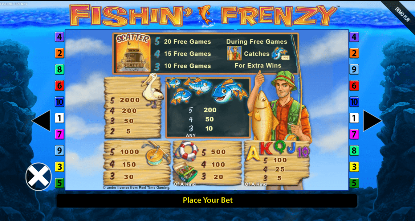 Fishin' Frenzy slot details